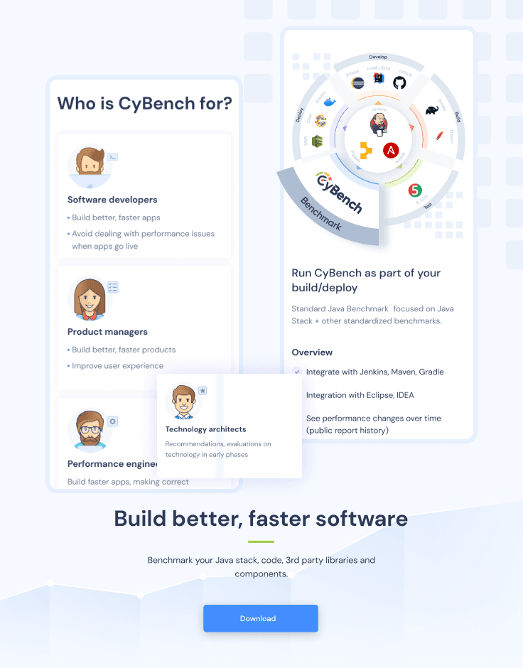 Designed to instantly show the value that the product brings to specific user groups.