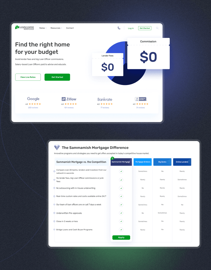 Public website is presenting key company's strengths, showcasing the main financial tools and inviting home buyers to submit an application.